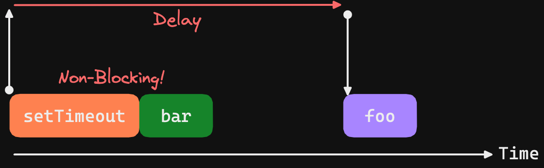 javascript_asynchronous_2