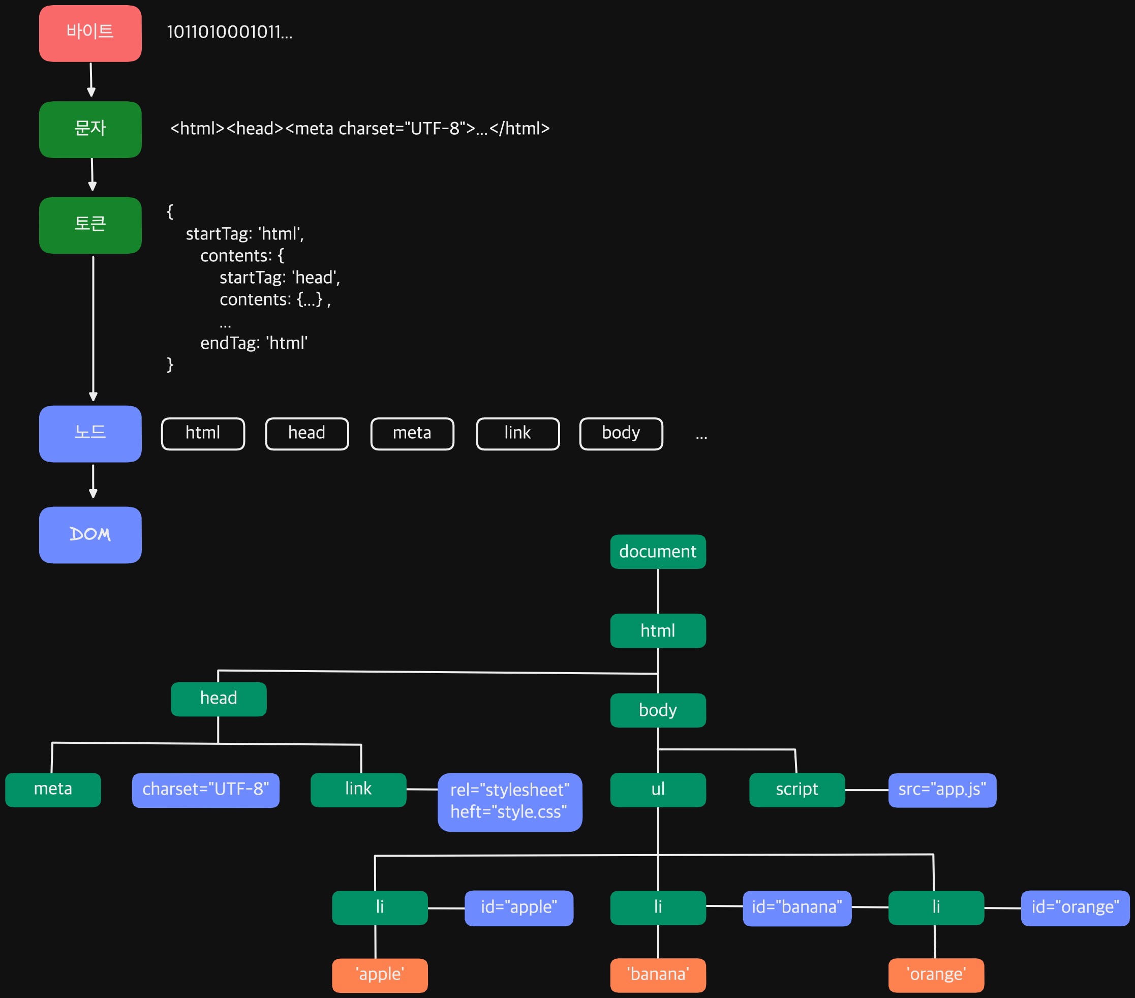 javascript_browser_rendering_1