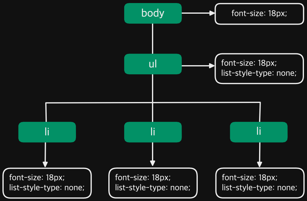 javascript_browser_rendering_2