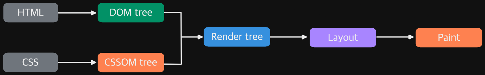 javascript_browser_rendering_3