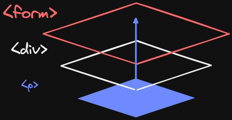 javascript_capturing_bubbling_1