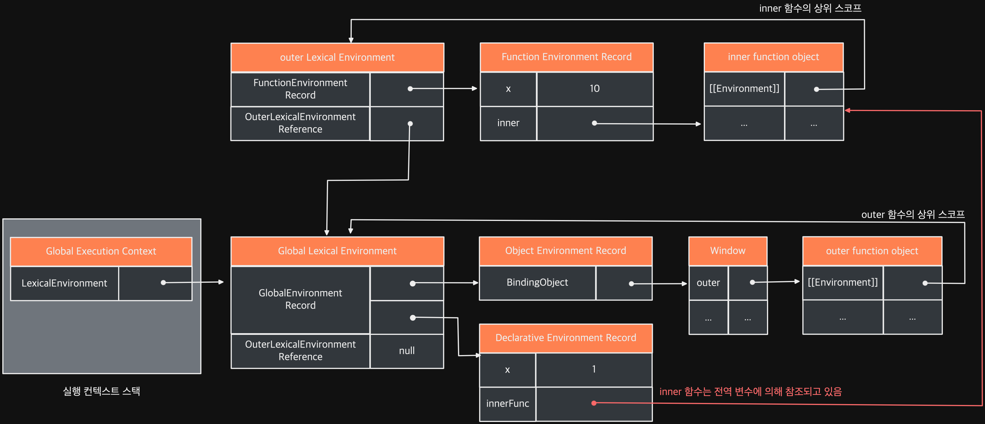 javascript_closures4