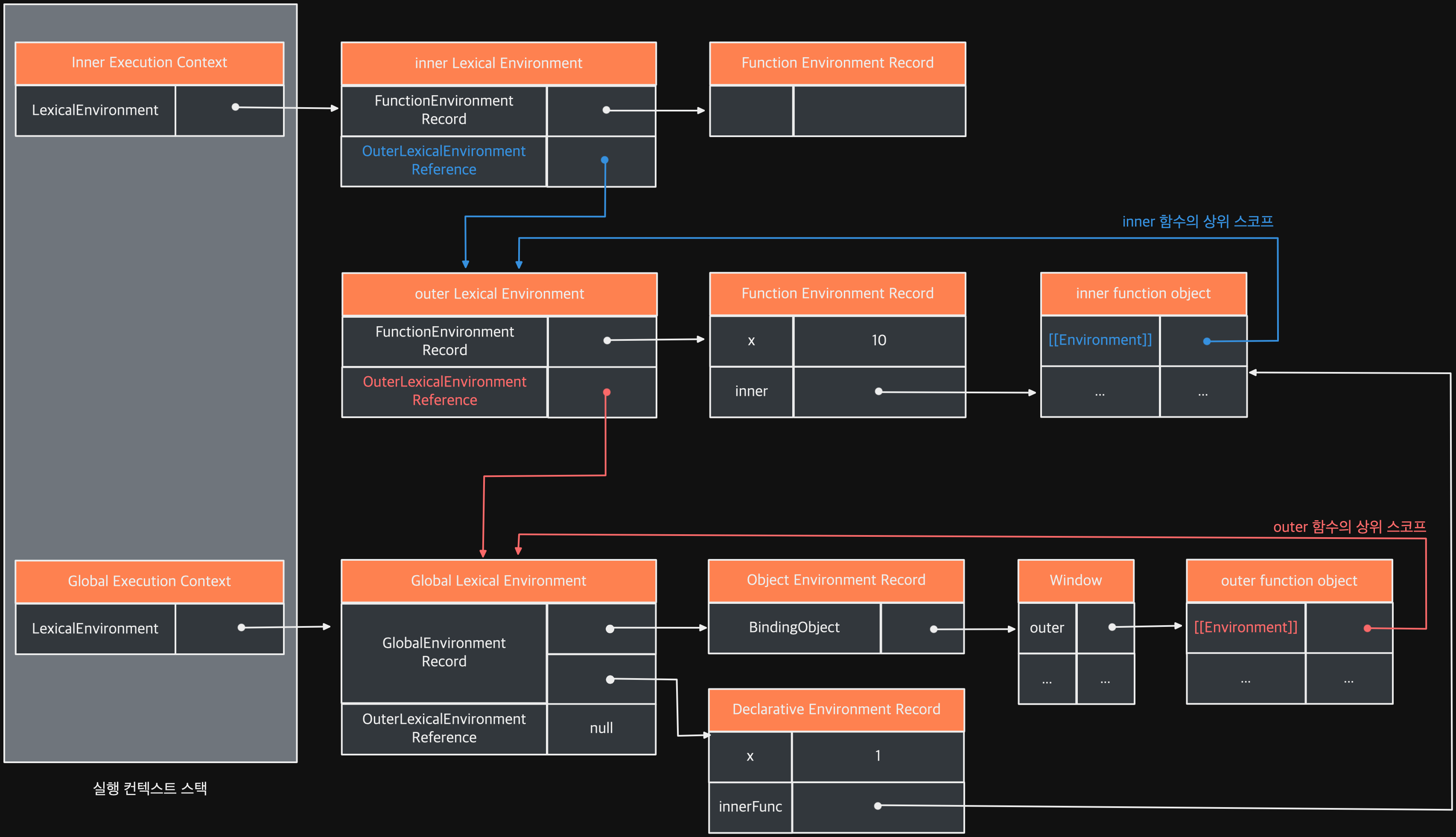 javascript_closures5