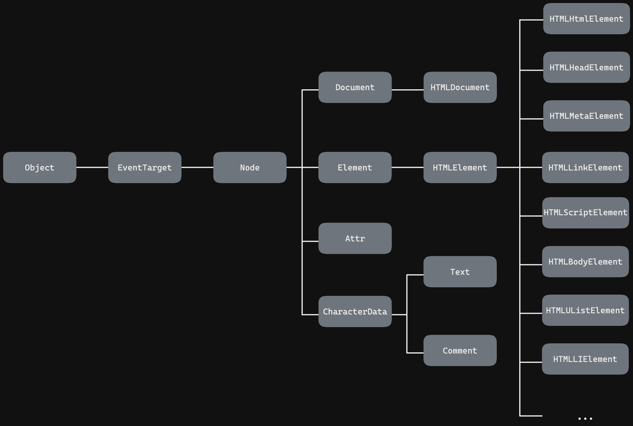 javascript_dom_2