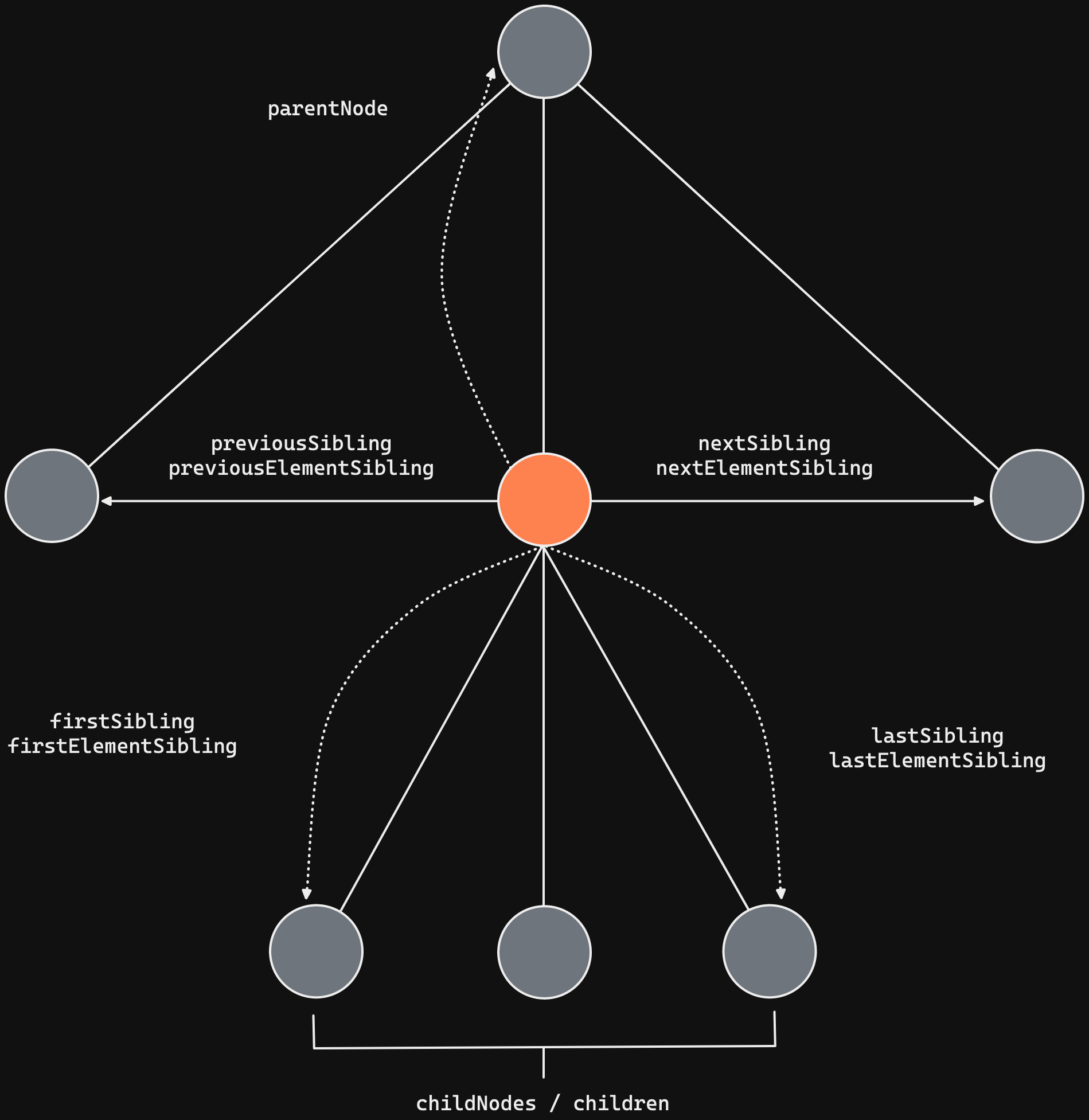 javascript_dom_3