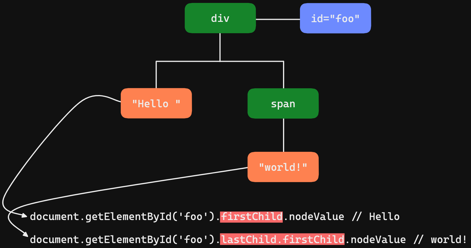 javascript_dom_manipulation1