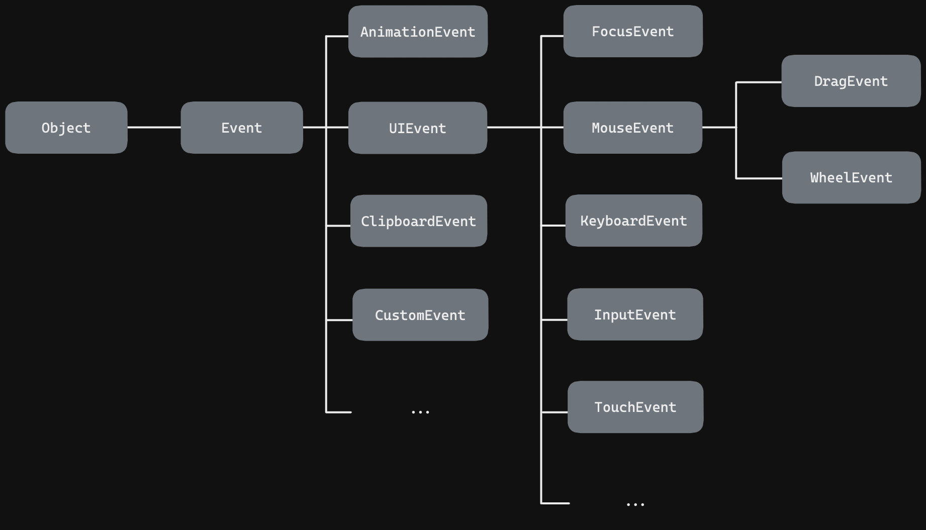javascript_event_handler3