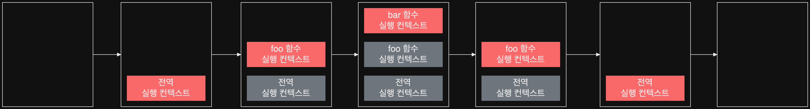 javascript_execution_context2