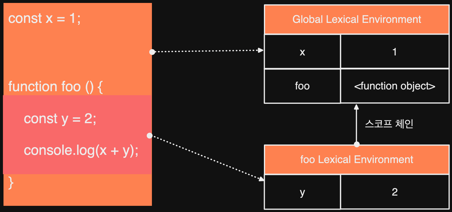 javascript_execution_context3