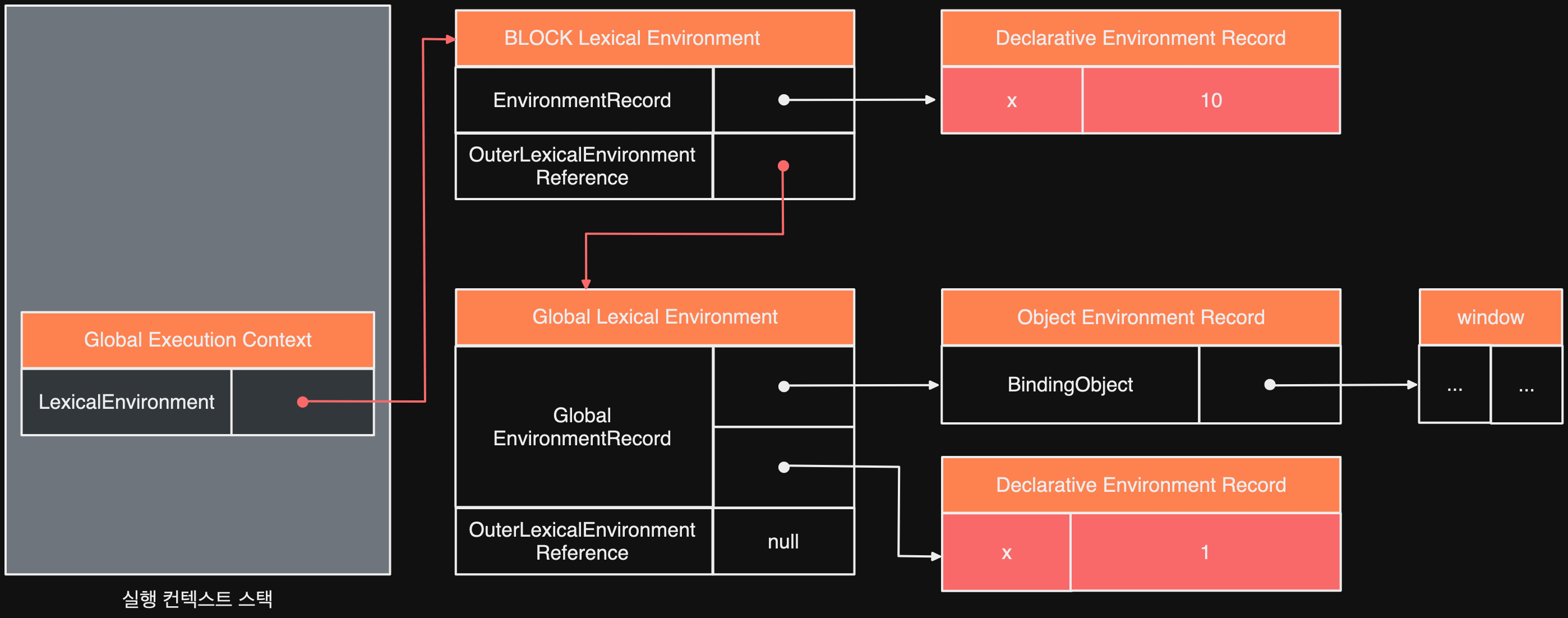 javascript_execution_context5