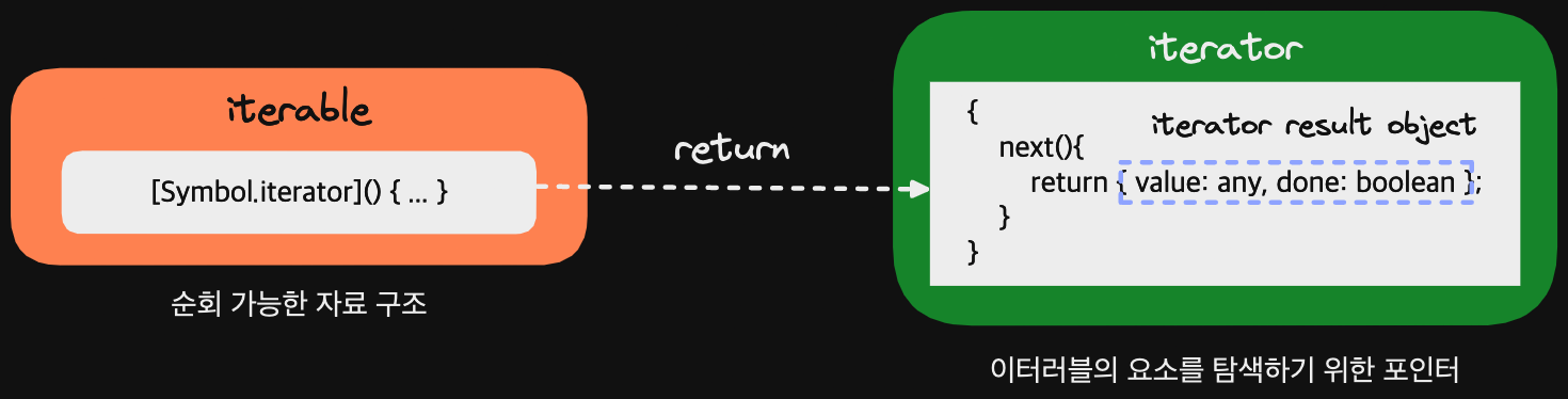 javascript_iterable_1