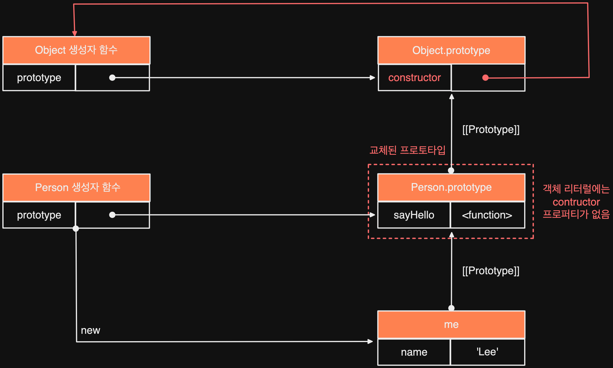 javascript_prototype_method_1