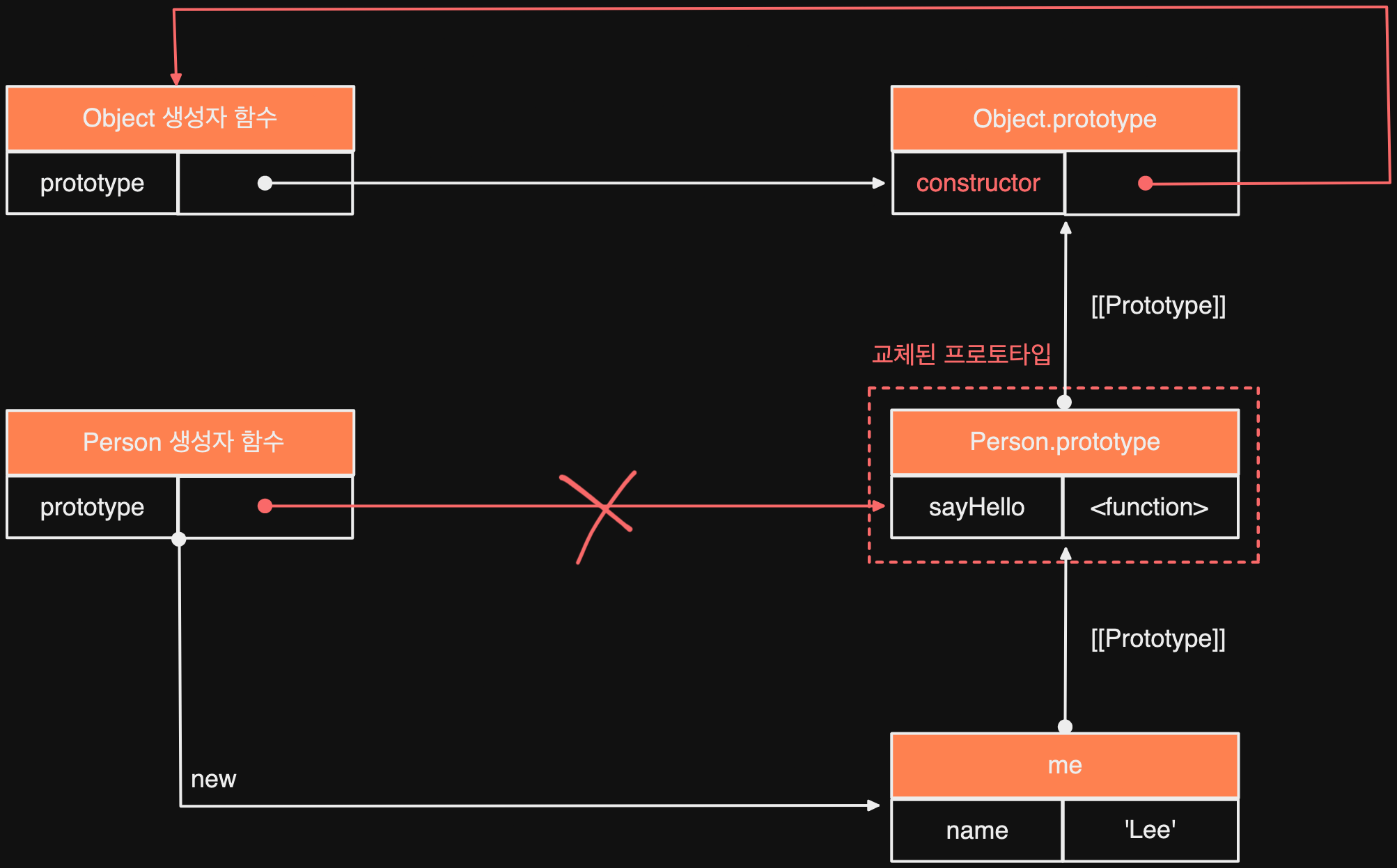 javascript_prototype_method_2