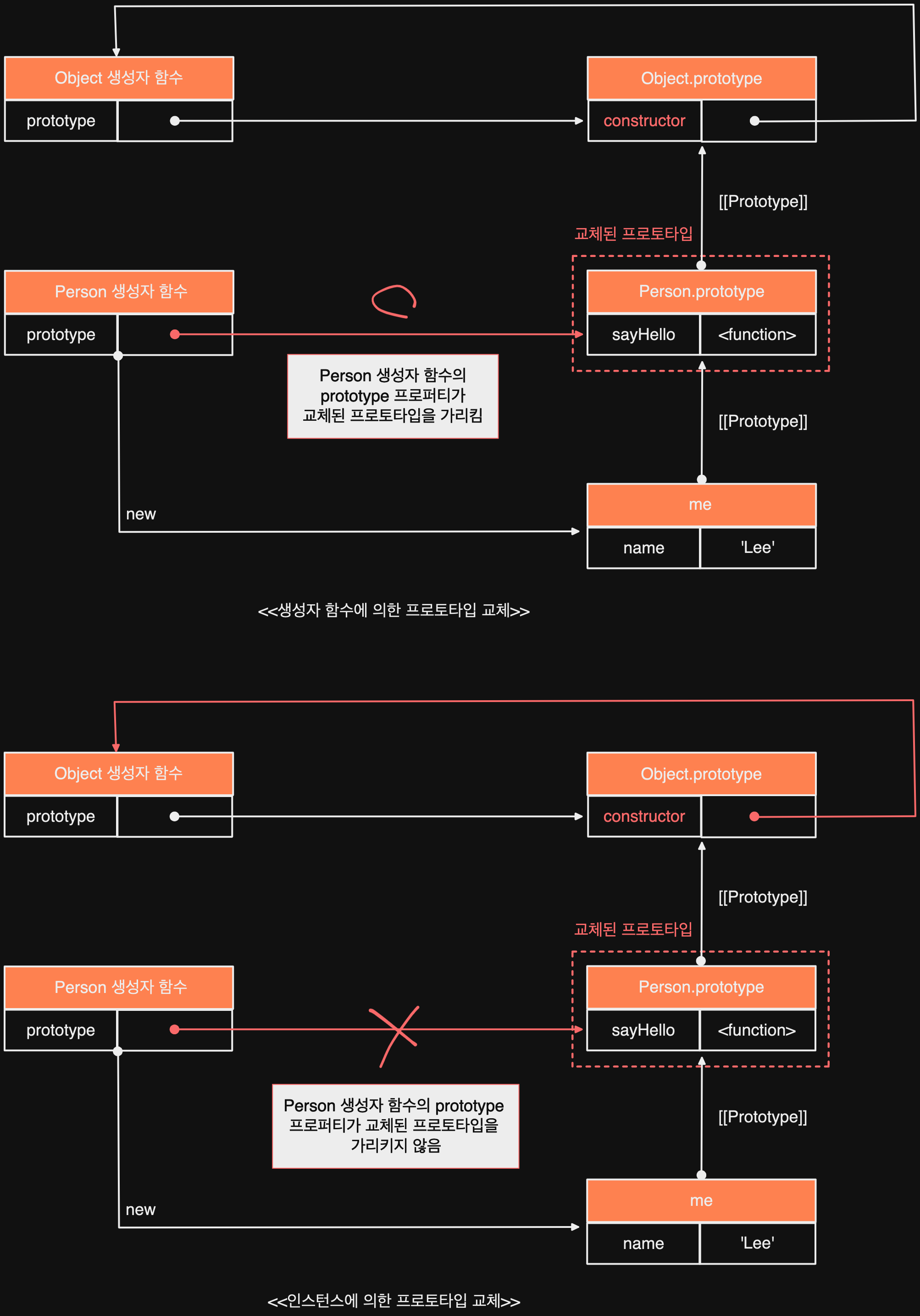 javascript_prototype_method_3