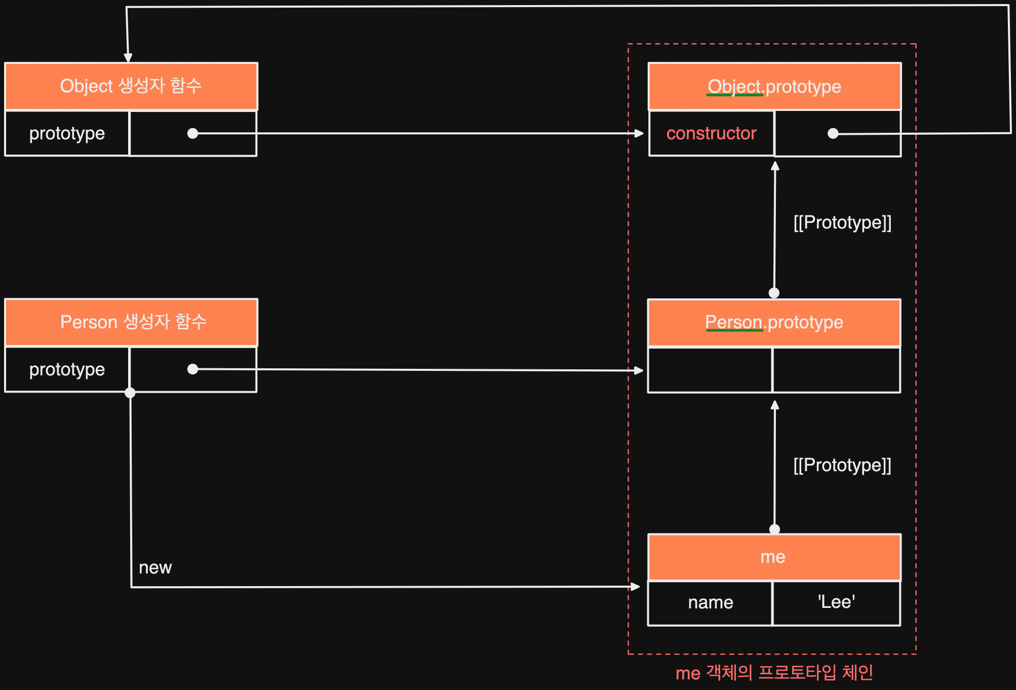 javascript_prototype_method_4