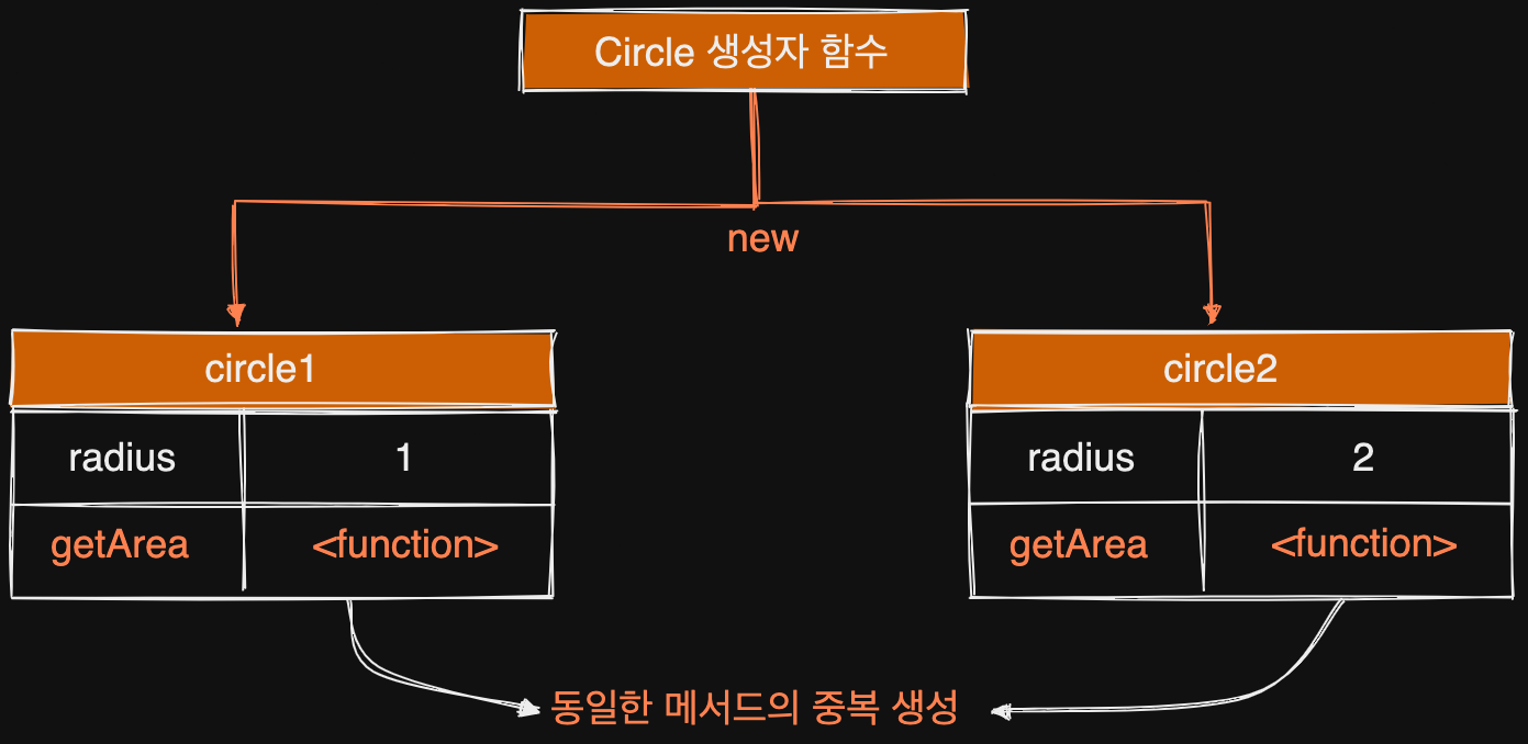 javascript_prototype_object1