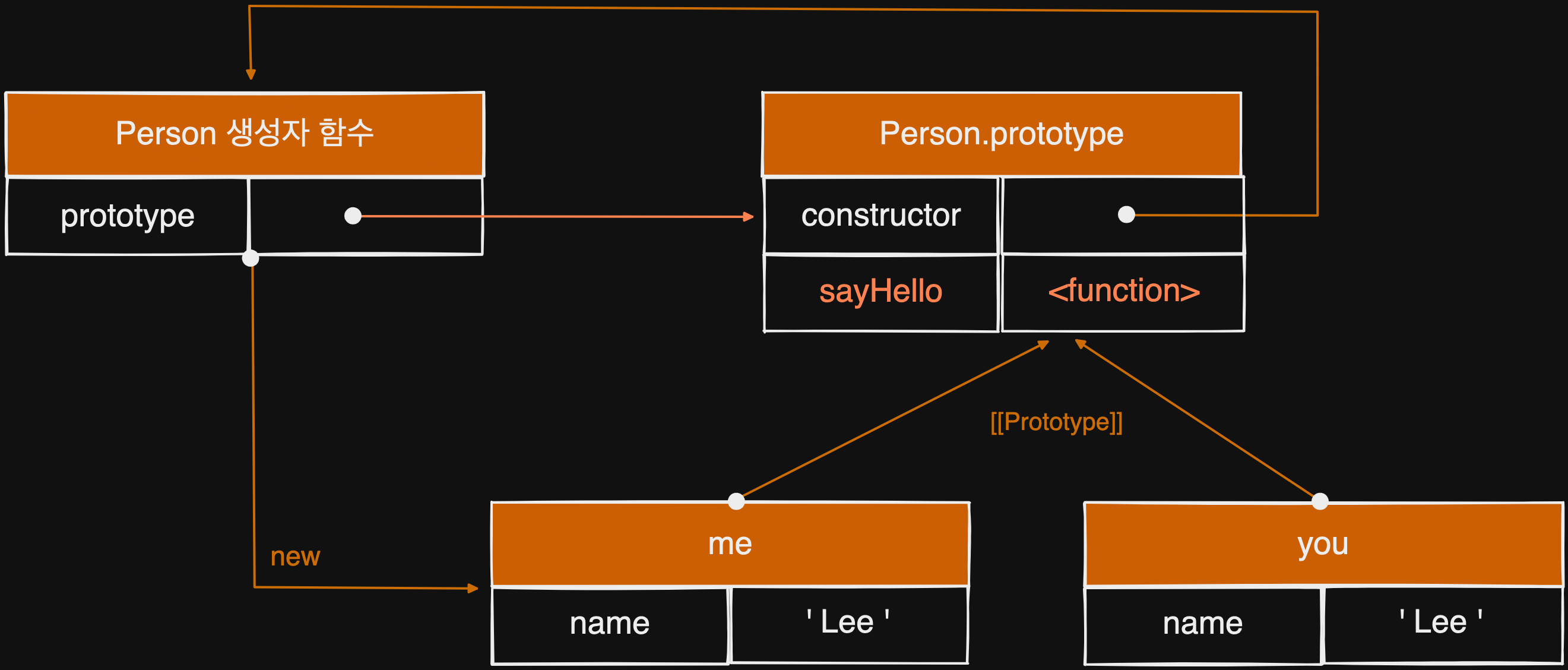 javascript_prototype_object10
