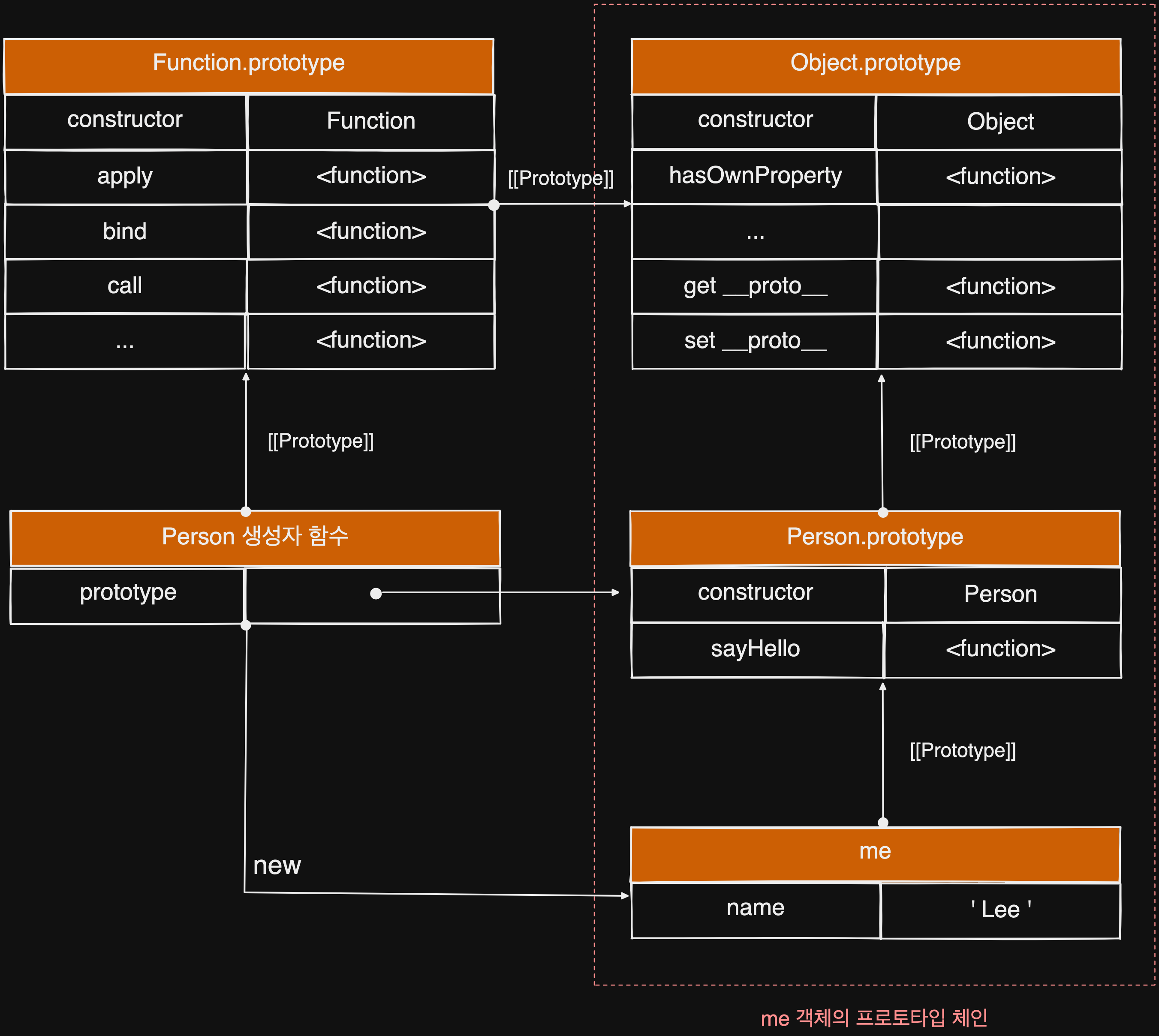 javascript_prototype_object11