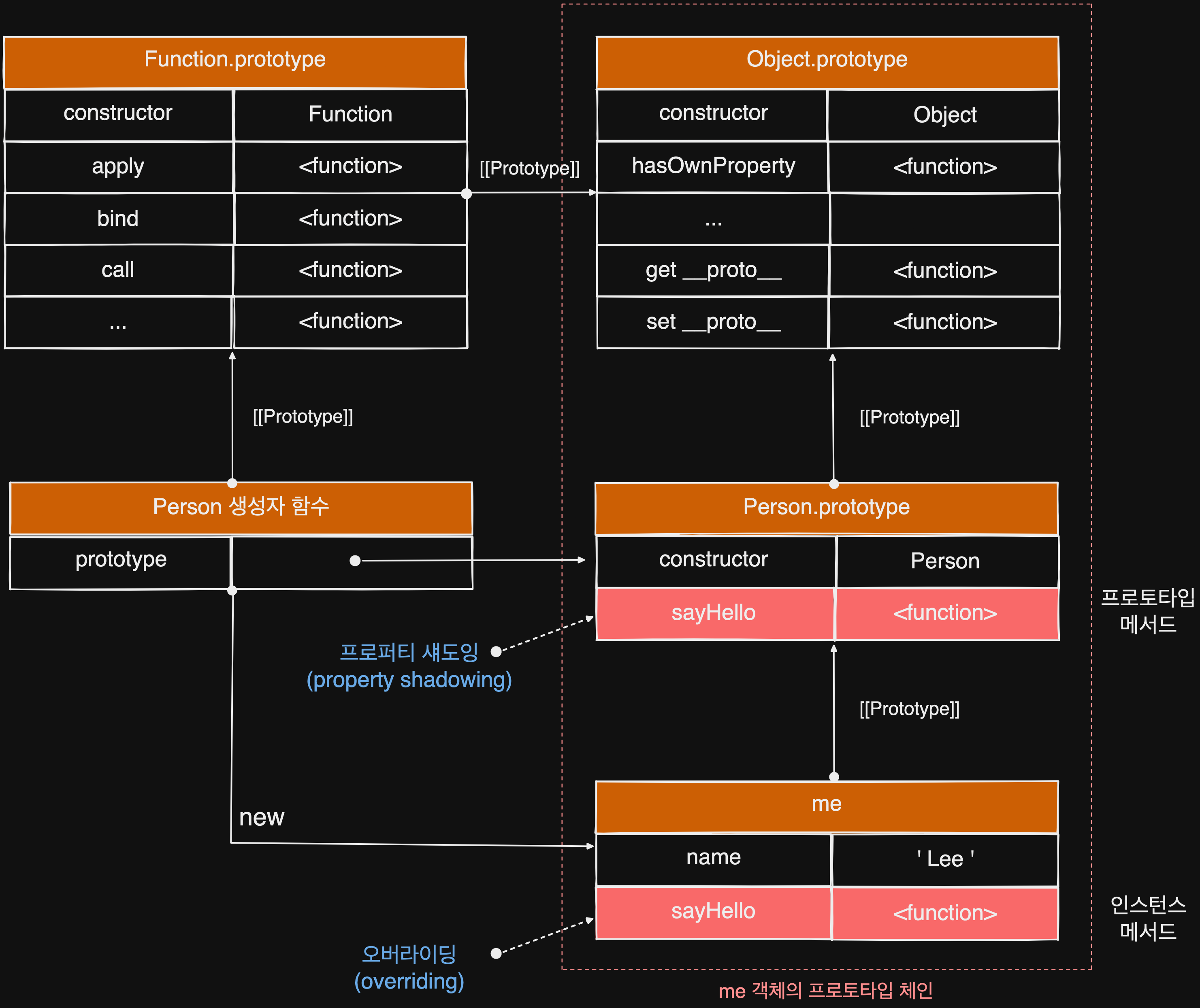 javascript_prototype_object12