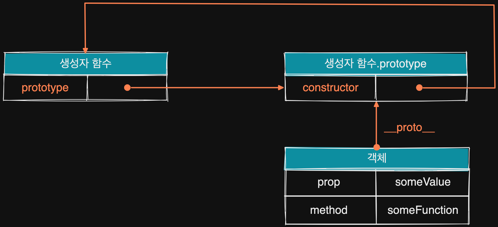 javascript_prototype_object3