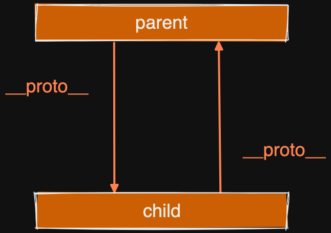 javascript_prototype_object4