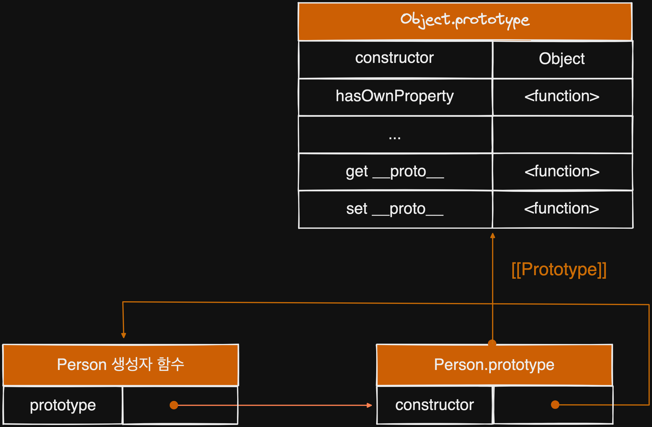 javascript_prototype_object5