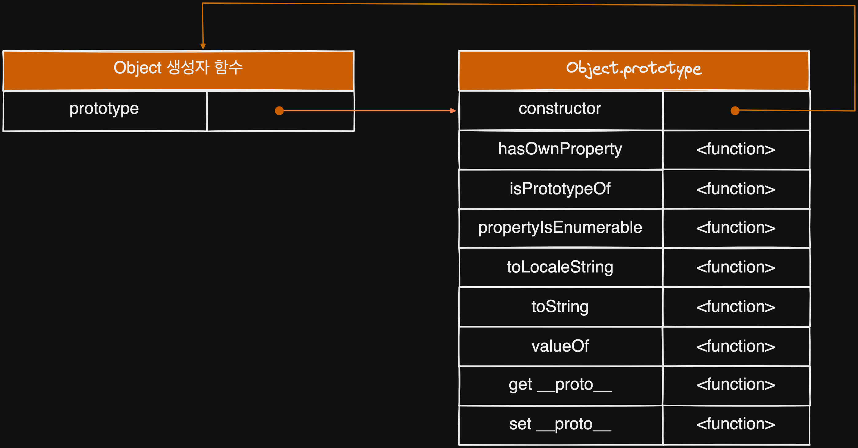 javascript_prototype_object6