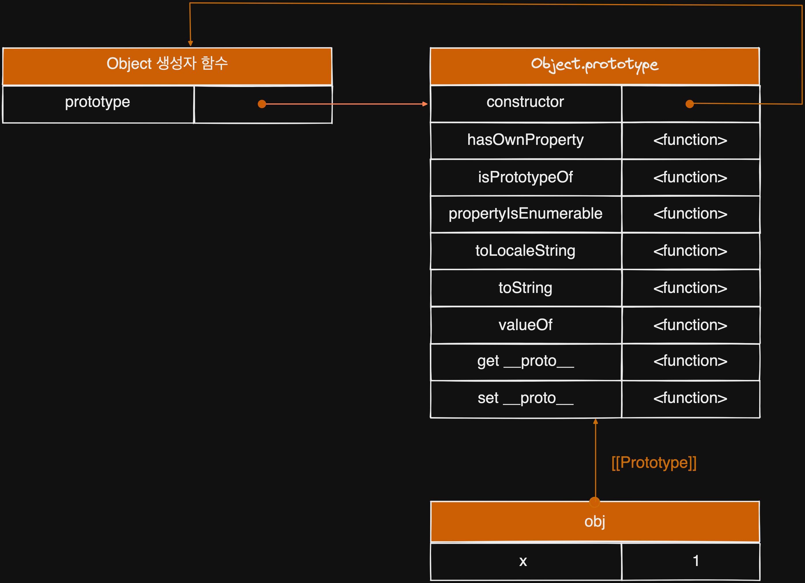 javascript_prototype_object7