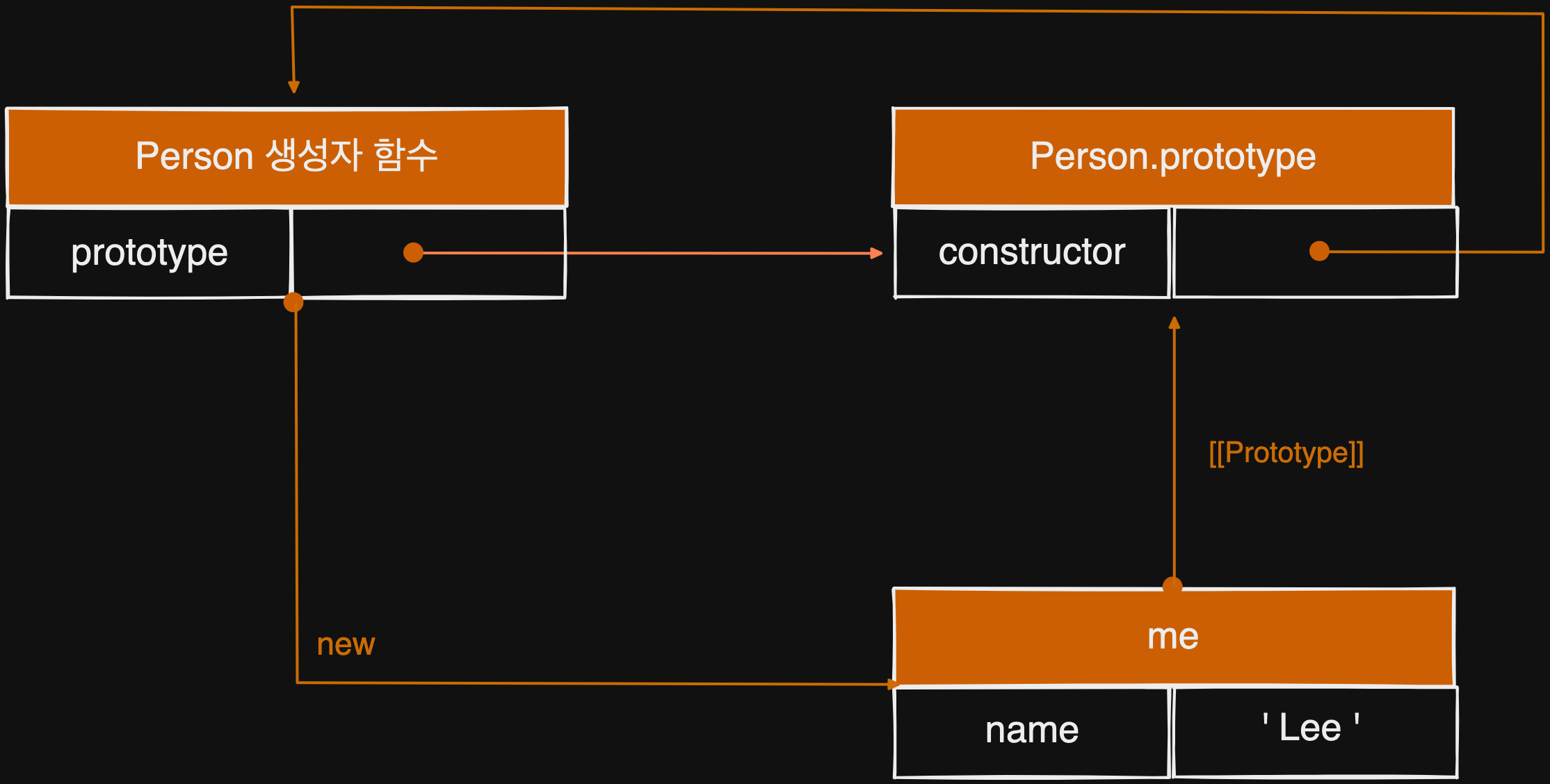 javascript_prototype_object9