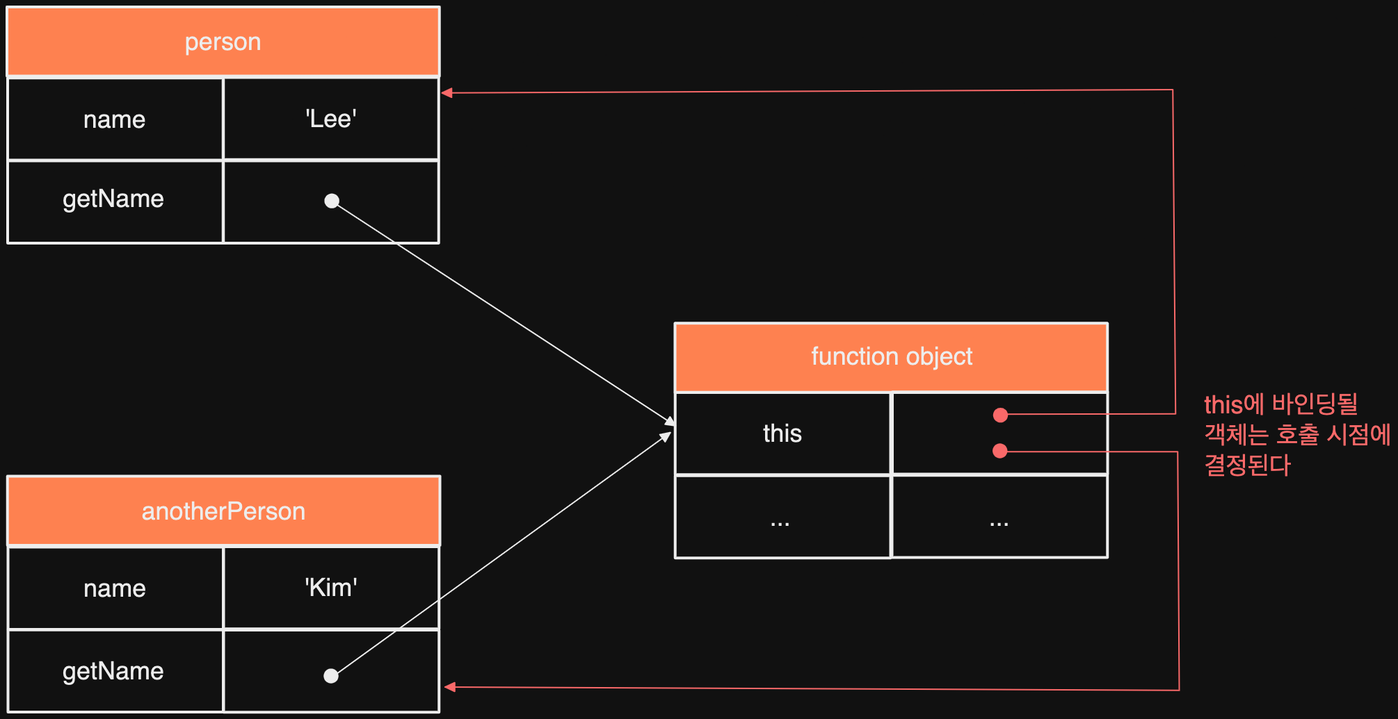 javascript_this_keyword2