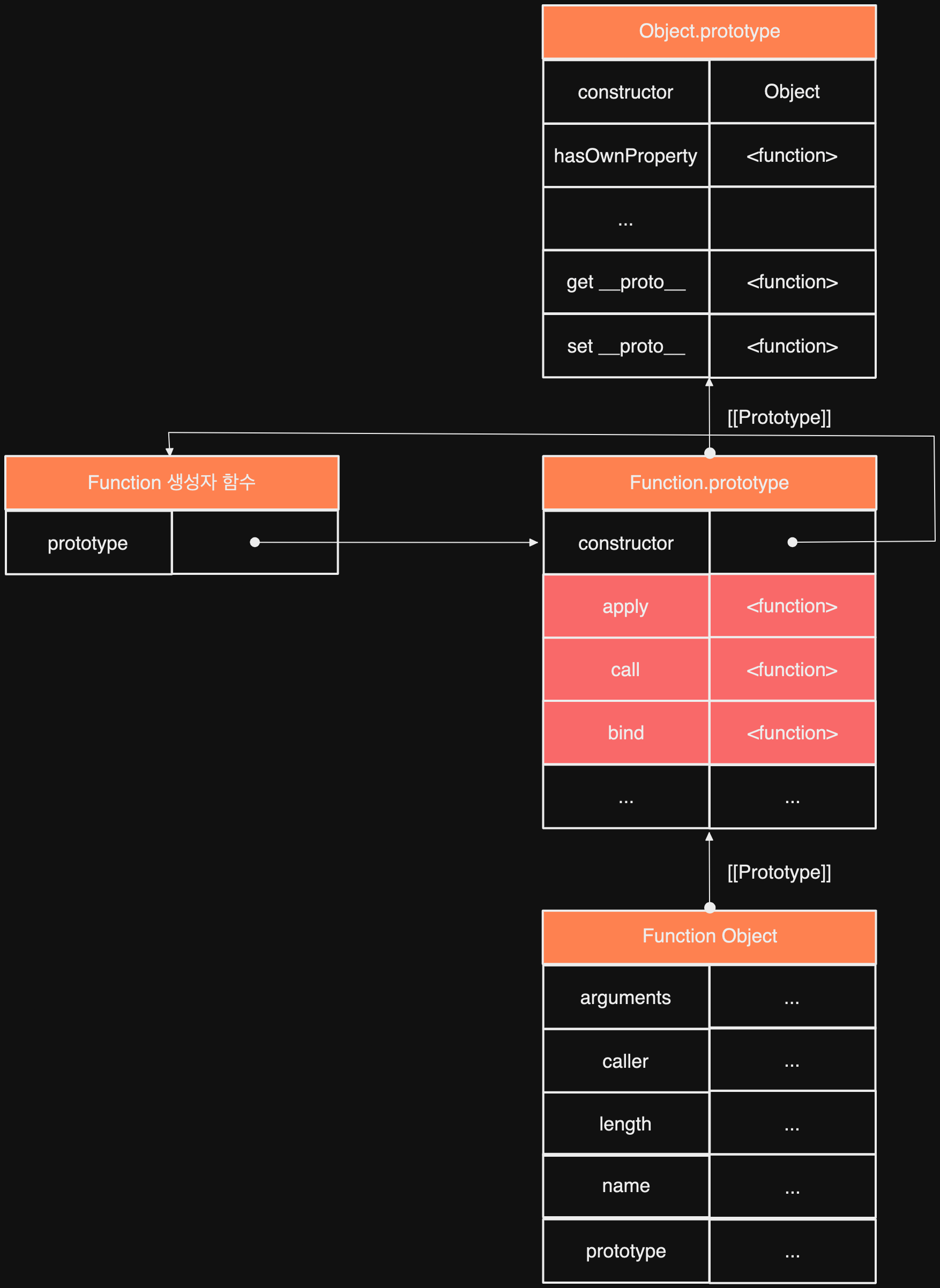 javascript_this_keyword4