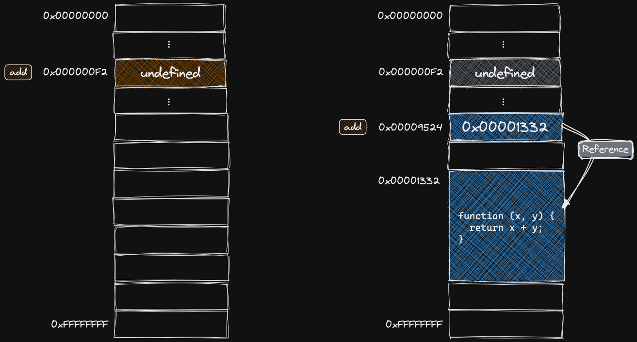 js_function2