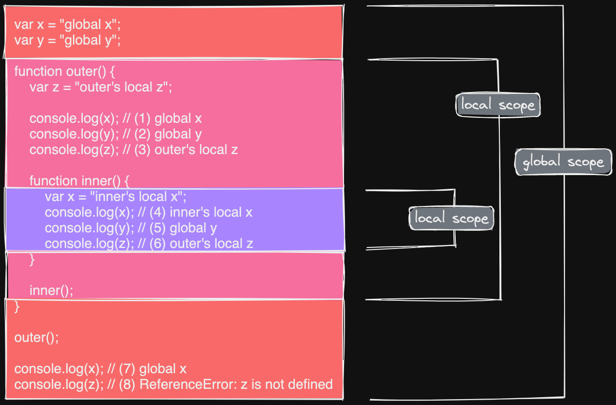 js_scope2