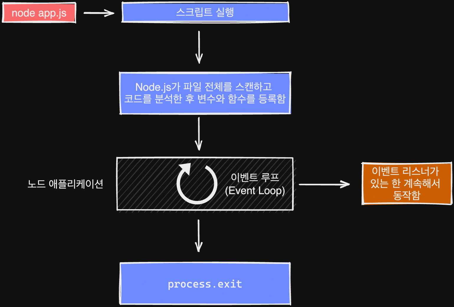 node_basic_1