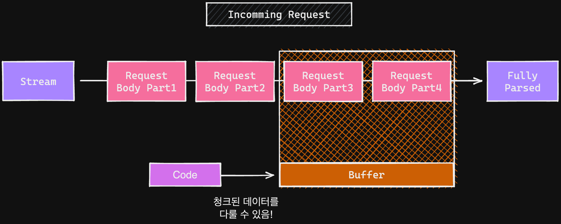 node_basic_2