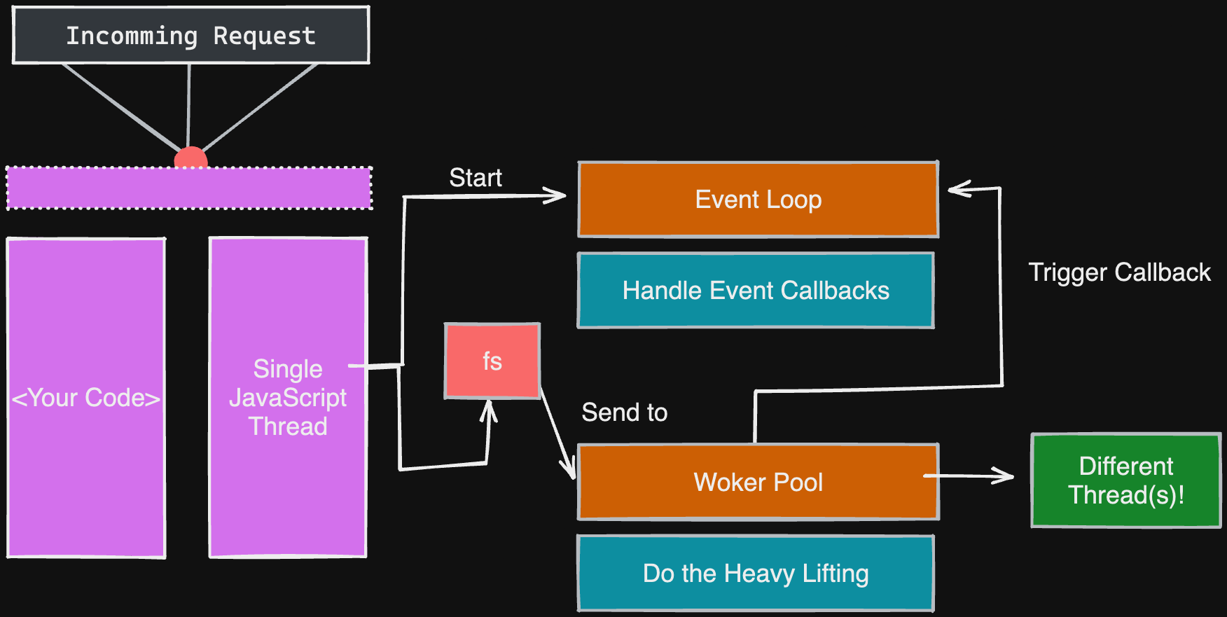 node_basic_3