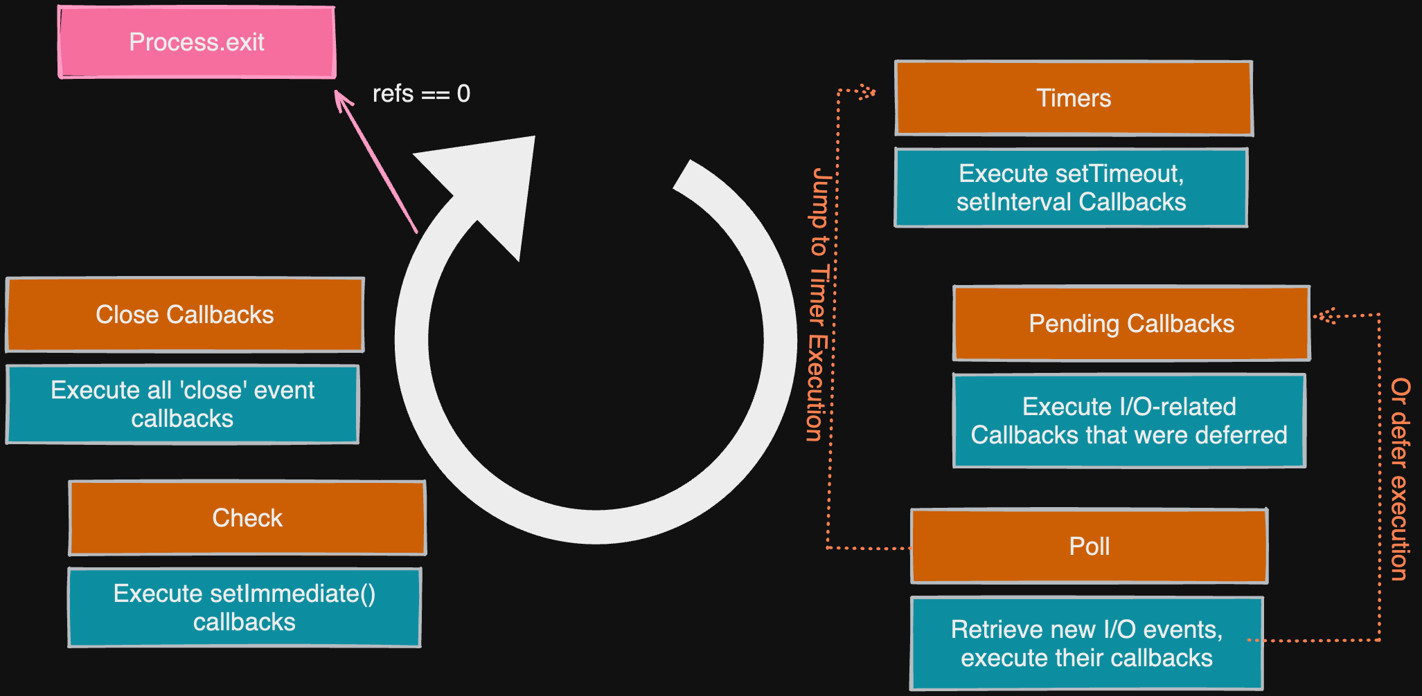 node_basic_4