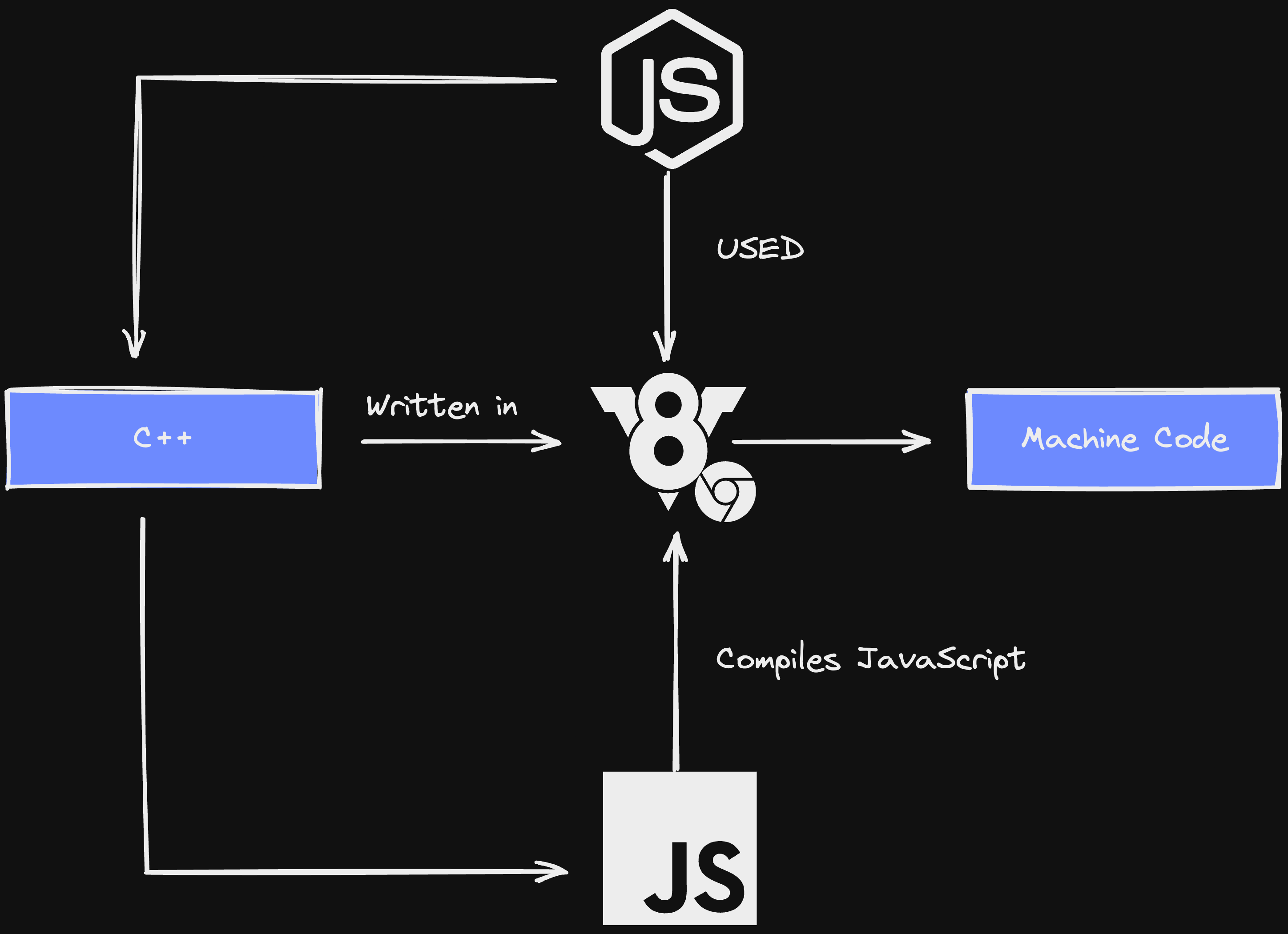 nodejs_information_1