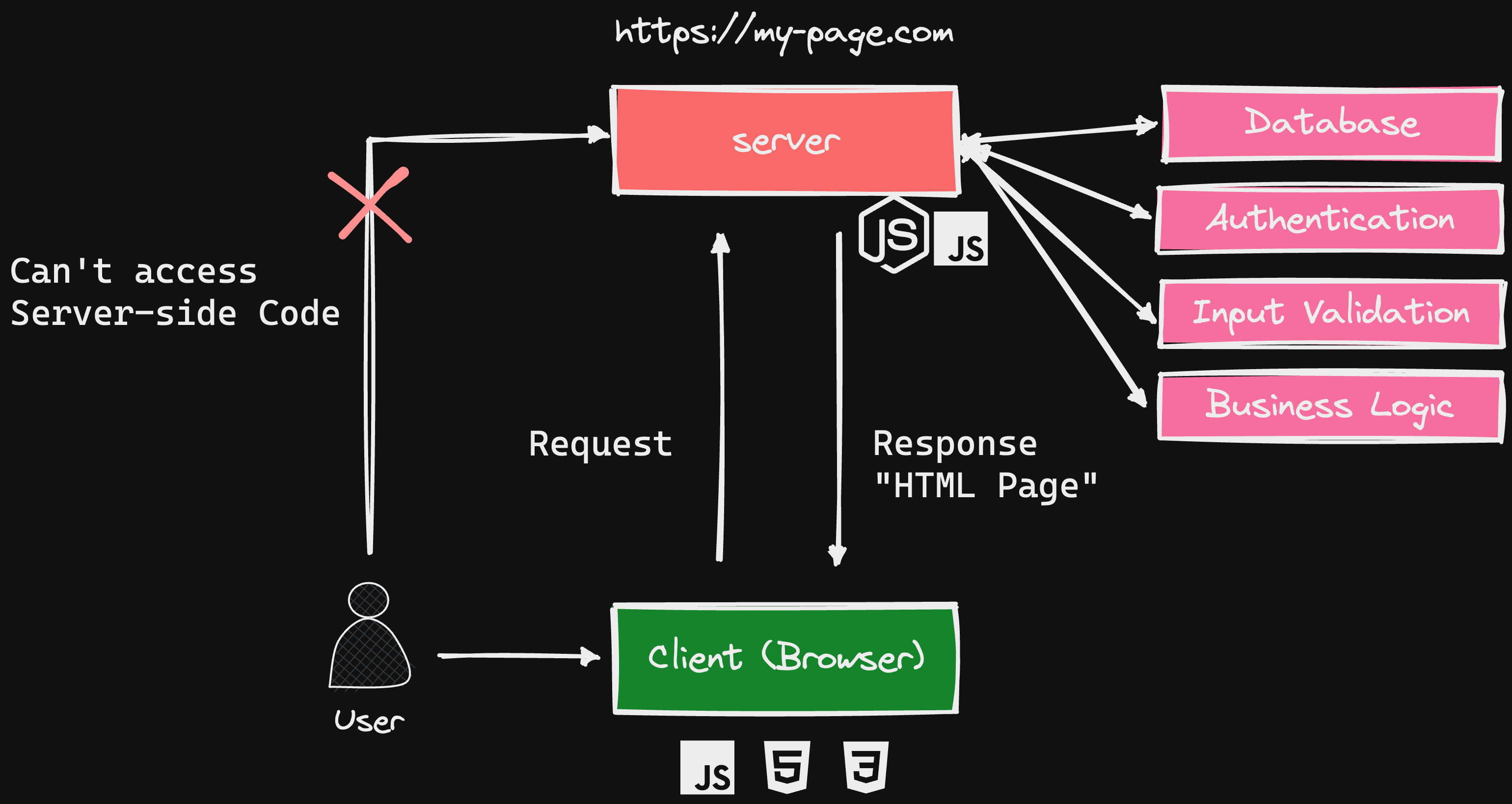 nodejs_information_2