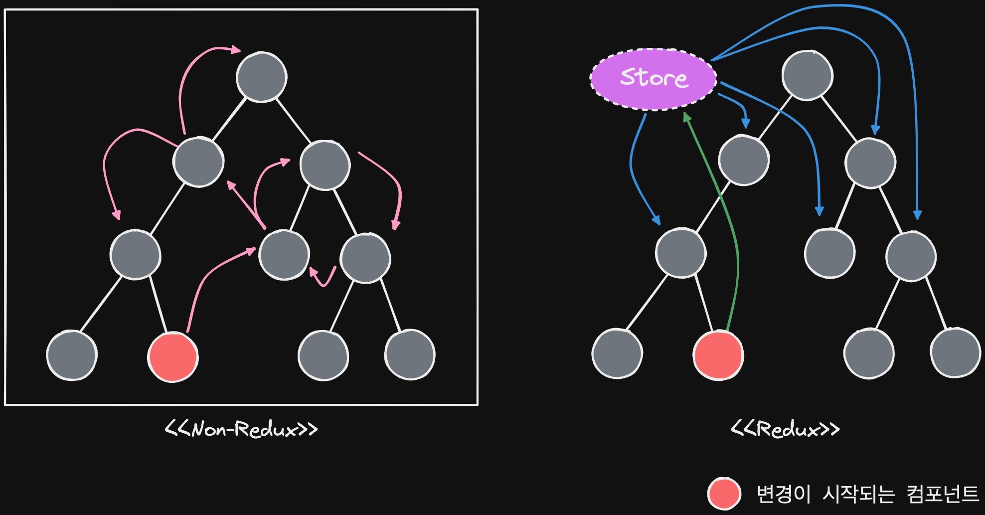 redux_overview2